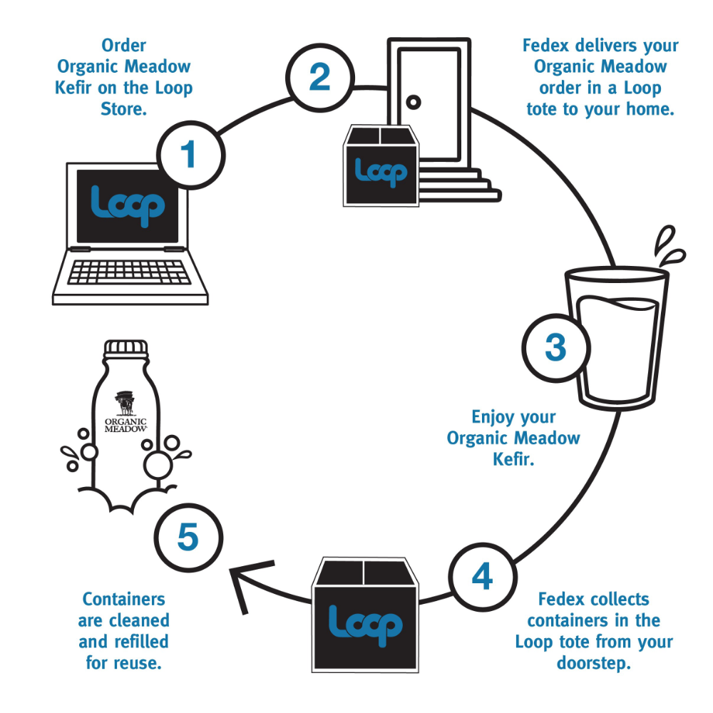 Tupperware to Join Circular Reuse Platform 'Loop' in 2021